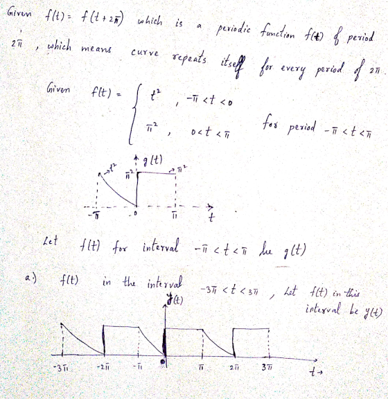 ivUM 2 which mean curve repeats its nivem flt) -