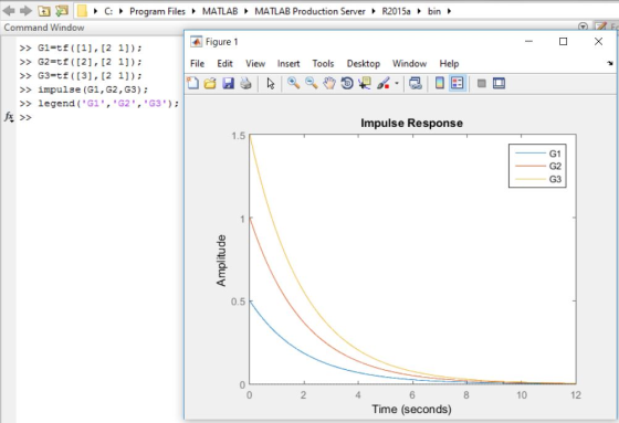 C: Program Files MATLAB MATLAB Production Server R2015a bin Command Window AFigure 1 X >G1-tf ([1], [2 11) >G2=tf([2] , [2 1]