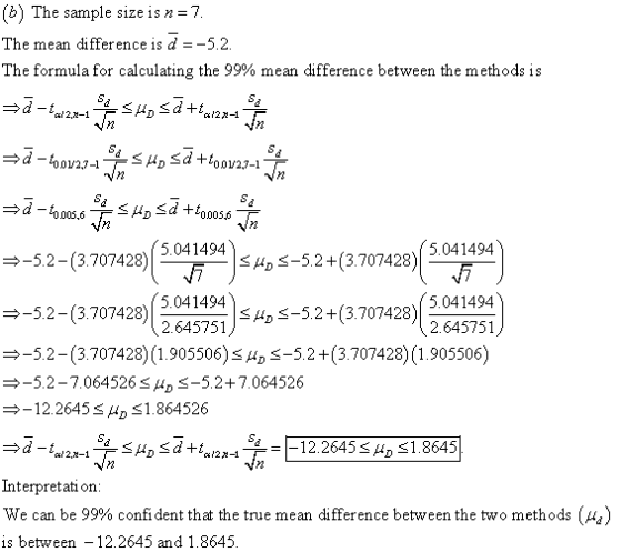 b) The sample size isn-7 The mean difference is d 52. The formula for calculating the 99% mean difference between the methods
