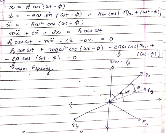 A соs wt - ф) A m Aw Cas wt-p) (at - ф) A 2 cos ces Ct 11 Kuь m cx Cues Ct cos wt-p) СAW COS cos wt Cut-) lwt- SA Cos = O max