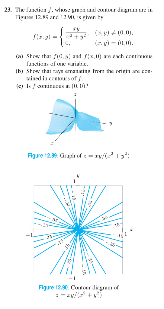 23. The function f, whose graph and contour diagram are in Figures 12.89 and 12.90, is given by (x, y)(0,0), (x, y)(0,0 f (x,