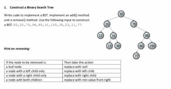 1. Construct a Binary Search Tree 50 Write code to implement a BST. Implement an add) method and a remove) method. Use the fo