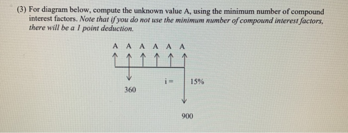  3 For Diagram Below Compute The Unknown Value A Using The Minimum 