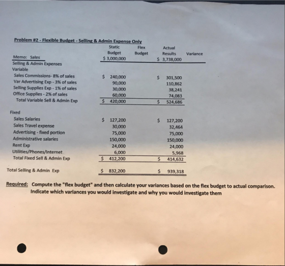 Problem #2-Flexible Budget-Selling &Admin Expense Only Static Budget Budget Results Variance Flex Actual Memo: Sales Selling