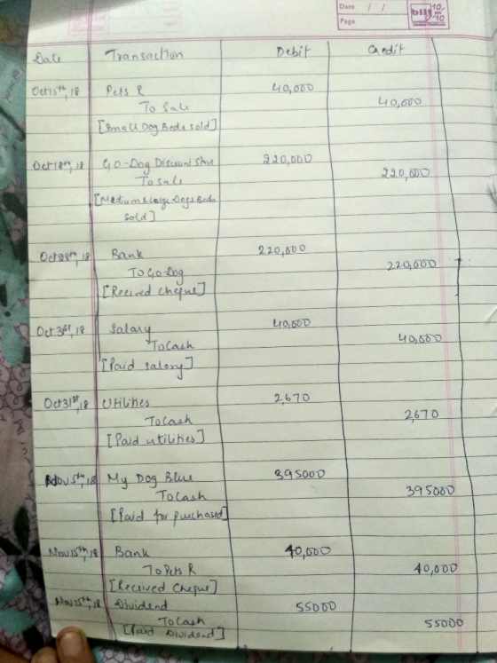Date 10, Page aedit Tosal Ocas Bank 220,60 0 40,660 Oct 351 40 000 trad al 2610 Tolash tiihes Tolash 39 SooD uchasud 40000 To