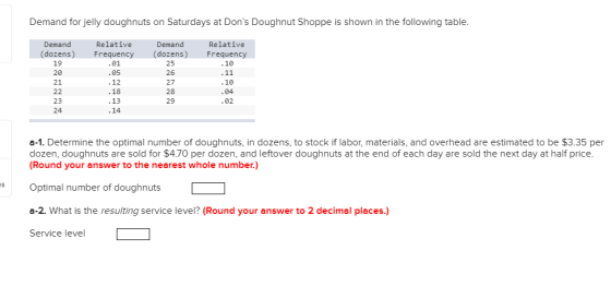 Demand for jelly doughnuts on Saturdays at Dons Doughnut Shoppe is shown in the following table. Relative Demand Relative De