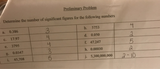 Preliminary Problem Determine the number of significant figures for the following numbers 0.386 4 b. 5753 a. c. 17.97 d. 0.05