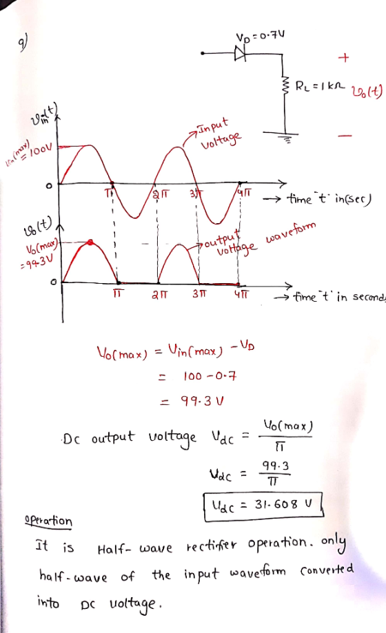 in зп ап чт-, fire-t . in second In max D 100-0구 99-3 Dc output vottoqe Vc - lot max) olmax 99.3 OPeratior It IS Half- wave e