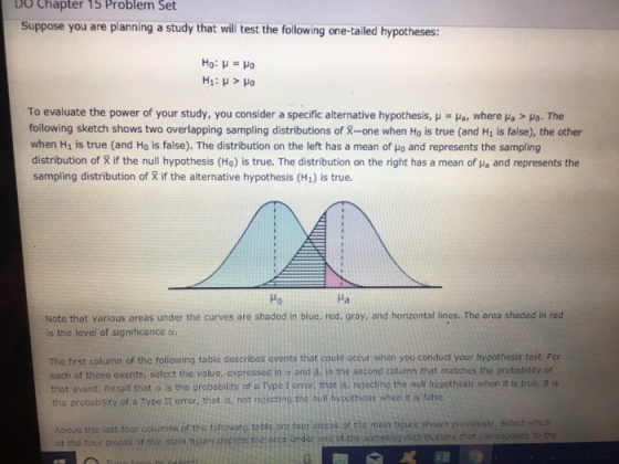 D Chapter 15 Problem Set Suppose you are planning a study that will est the following one-tailed hypotheses: To evaluate the