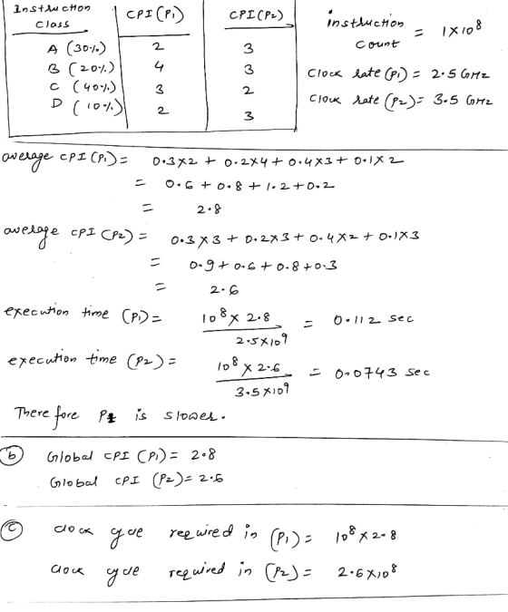 instu cHon CPICP) InsthucHon CJass IXio8 30.) C20%) (4o) Count 3 A 4 3 Cloc ate ()- 2.5 Gnz C ClouK ate 3.5 H2 2. 3 cPI CP es