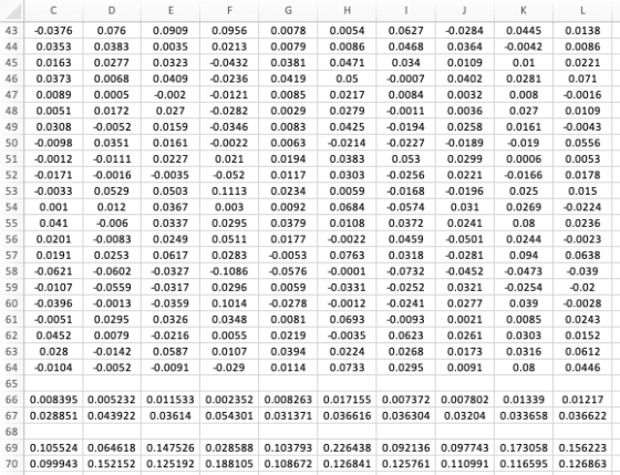43 0.0376 0.076 44 0.0353 0.0383 0.0035 0.0213 0.0079 0.0086 0.0468 0.0364 0.0042 0.0086 5 0.0163 0.0277 0.0323 0.04320.0381