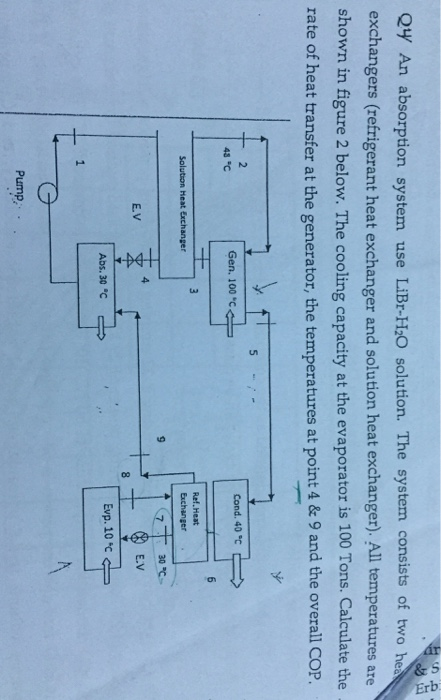QV An absorption system use LiBr-H2O solution. The system consists of two he exchangers (refrigerant heat exchanger and solut