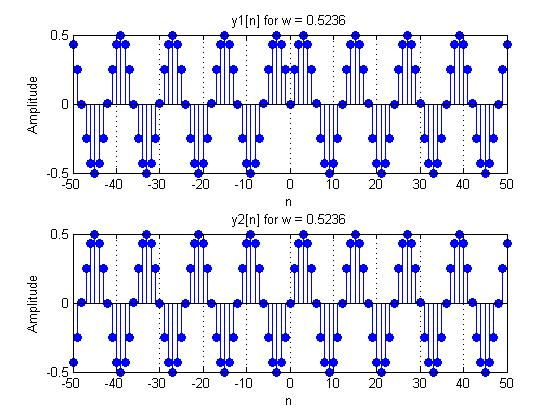 y1In] for w 0.5236 0.5 0.5 50 40 30 20 1010 20 30 40 50 y2[n] for w 0.5236 0.5 -0.5 50 40 30 20 10 10 20 30 0 50