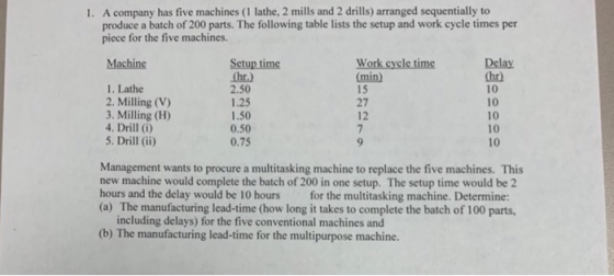A company has five machines (1 lathe, 2 mills and 2 drills) arranged sequentially to produce a batch of 200 parts. The follow