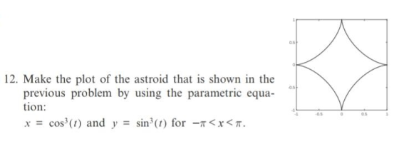 12. Make the plot of the astroid that is shown in the is problem by using the parametric equa- 0.5 tion: 05 0s cos() and y -