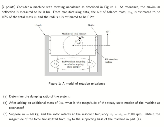 7 points| Consider a machine with rotating unbalance as described in Figure 1. At resonance, the maximum deflection is measur