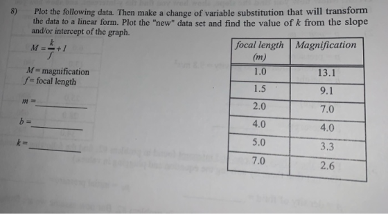 Plot the following data. Then make a change of variable substitution that will transform the data to a linear form. Plot the
