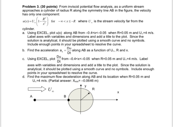 Problem 3. (30 points) From inviscid potential flow analysis, as a uniform stream approaches a cylinder of radius R along the