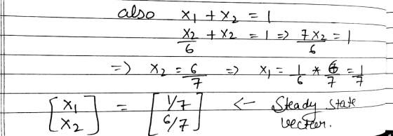 6 GI7