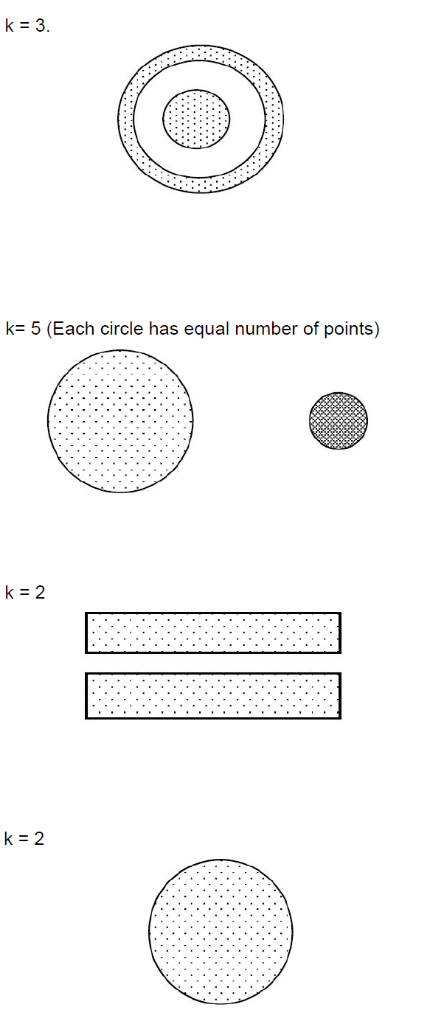 k- 5 (Each circle has equal number of points)