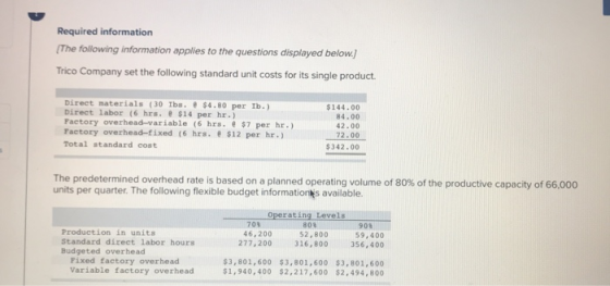Required information The following information applies to the questions displayed below] Trico Company set the following stan