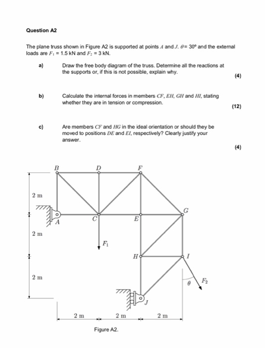 Question A2 The plane truss shown in Figure A2 is supported at points A and J. -30° and the external loads are Fi 1.5 kN and