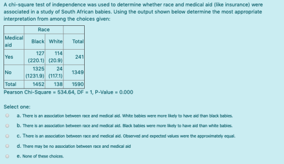 A chi-square test of independence was used to determine whether race and medical aid (like insurance) were associated in a st