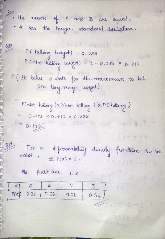 The oqual logor stamdand deuiation meams n A amd B ae has A the SB P ( tangt) = O. 288 P (Not 1-O.288 = 712 P( taks 5 shots f