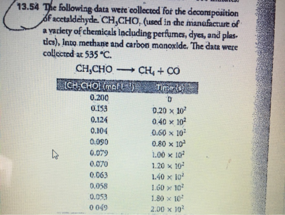 13.54 The following data were collected for the decomposition f acetaldehyde. CH,CHO, (used in dhe imanafacture of a yatiety