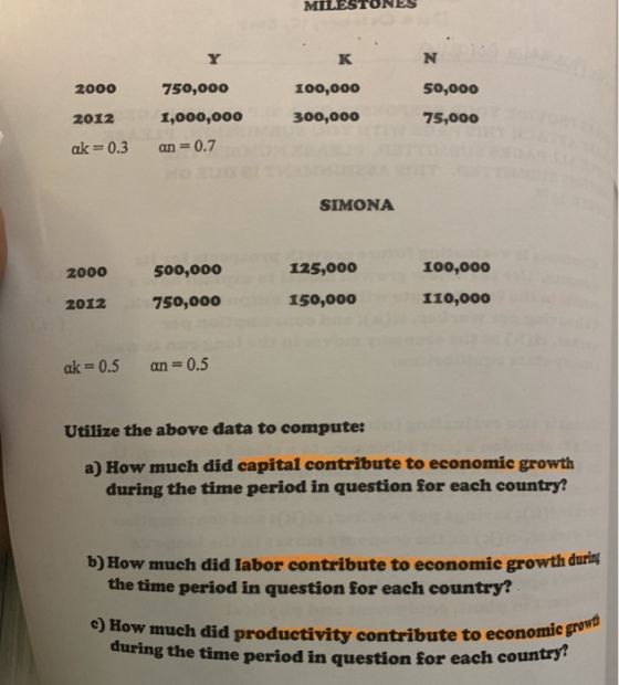 50,000 75o,ooo 1,000,0o0 an=0.7 100,00o 2000 2012 ak=0.3 300,000o 75,000 SIMONA 2000 soo,ooo 125,000 100,000 2012 750,000 150
