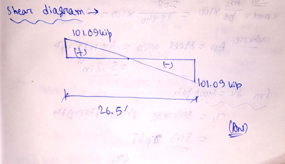 Shear diagram→ O9i ヒ) r/ 26 5 Io)