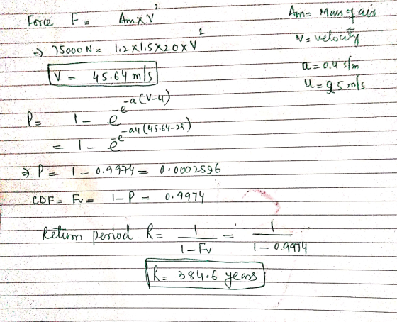 Ame Maa Am liS20xV Sooo N 0.4 e (xhrsh) 0.44 0.9914 .CDF tatim 4414
