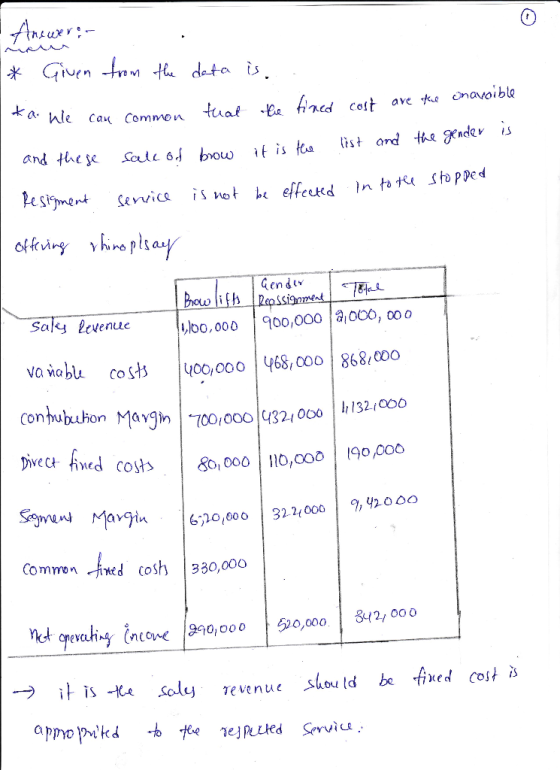 0 a- nle cau Common list ord t似gender s endt alk Leenue a ab cost yoo,000 68,000 868000 Confubuhon Ma yivec ned Co o, 00,000