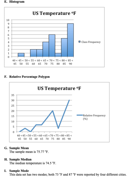 E. Histogram US Temperature oF 10 8 6 D Class Frequency 0 40 45 50 5560< 65 70 75 < 80 < 85 < 45 50 55 60 65 70 75 80 85 90 F