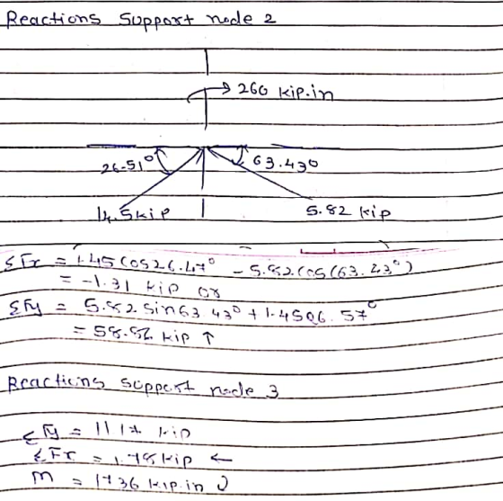 Reactions Support nde 2 26o KiP.in 26-51