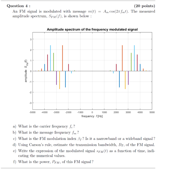 Question 4: (20 points) An FM signal is modulated with message m(t)Am cos(2Tmt). The measured amplitude spectrum, SPM(f), is