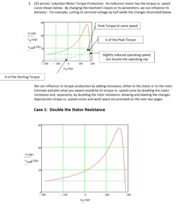 3. (25 points) Induction Motor Torque Production. An induction motor has the torque vs. speed curve shown below. By changing