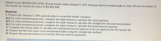 Hillside issues $4,000,000 of 6% , 15-year bonds dated January 1, 2017, that pay interest semiannually on June 30 and Decembe