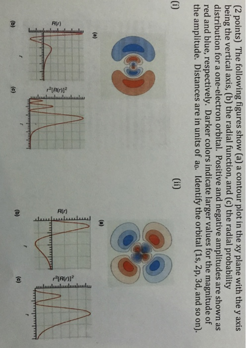 (2 points) The following figures show (a) a contour plot in the xy plane with the y axis being the vertical axis, (b) the rad