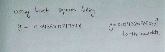 oSinq Least s d o.04362034 724x = 0.04362034124d to the auw dak.