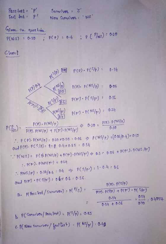 Pass test,p Survivor s, P(N S) 3o C aer t 015 (N g.L 0-30 and p(P)-PCs/P):た1 0,4 x 0,85 : 0.34 o, og t p(pi).p(us/p) PCNS