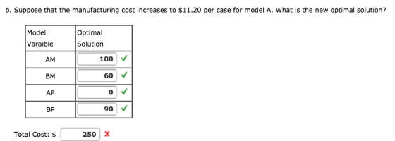 b. Suppose that the manufacturing cost increases to $11.20 per case for model A. What is the new optimal solution? Model Opti