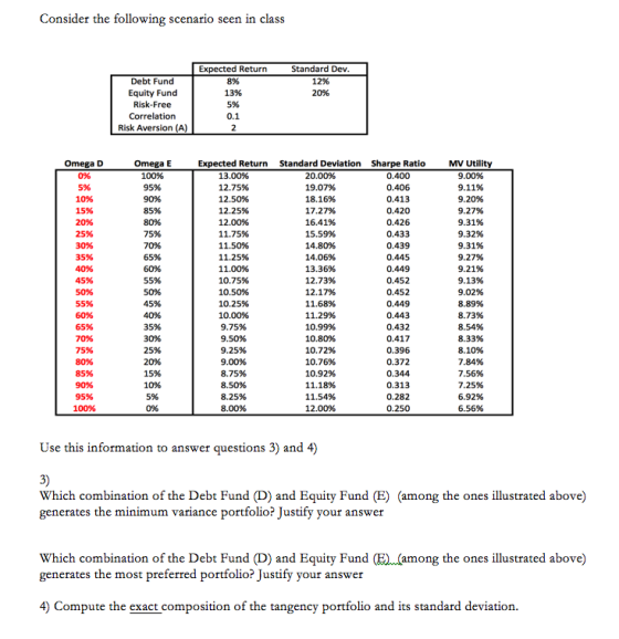 Consider the following scenario seen in class Expected Return 8% Standard Dev. Debt Fund 12% Equity Fund Risk-Free 13% 20% 5%