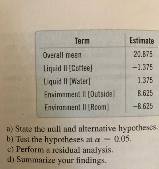 Estimate 20.875 -1.375 1.375 Environment II [Outside] 8.625 Environment Il [Room] -8.625 Term Overall mean Liquid Il [Coffee]