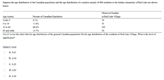 Suppose the age distribution of the Canadian population and the age distribution of a random sample of 448 residents in the I