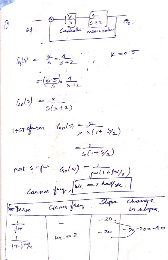 Pd es s(s+2) 火- ー20 IV