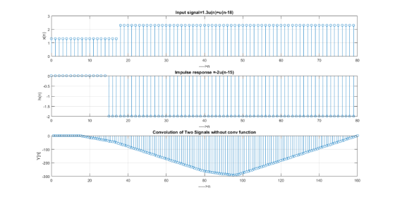 input signal#1.3u(n)+u(n-18) 909999999 9999999999999299999929 10 20 30 40 70 Impulse response -u(n-15) 0.5 1.5 10 20 30 40 70