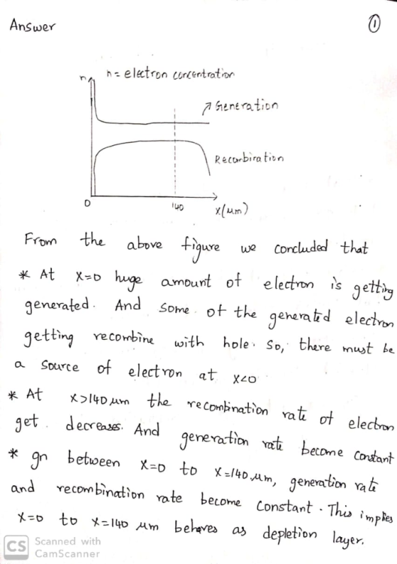 0 nSweY helectron curtentrator ration Recurbira tivn x um Fron the above fiqurewe Cocluded that aumount of elecron is getty g