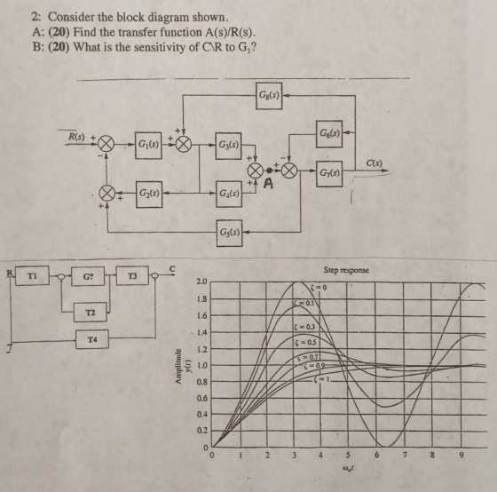 2: Consider the block diagram shown. A: (20) Find the transfer function A(s)/R(s). B: (20) What is the sensitivity of CR to G