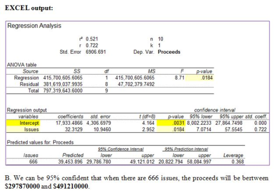 EXCEL output Regression Analysis 0.521 r 0.722 n 10 Dep. Var. Proceeds Std. Error 6906.691 ANOVA table Source df 1 415,700,60